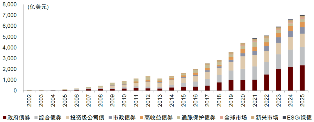 首批科创债ETF正式获批！10家头部公司抢滩布局，3800亿债券ETF市场再迎增量
