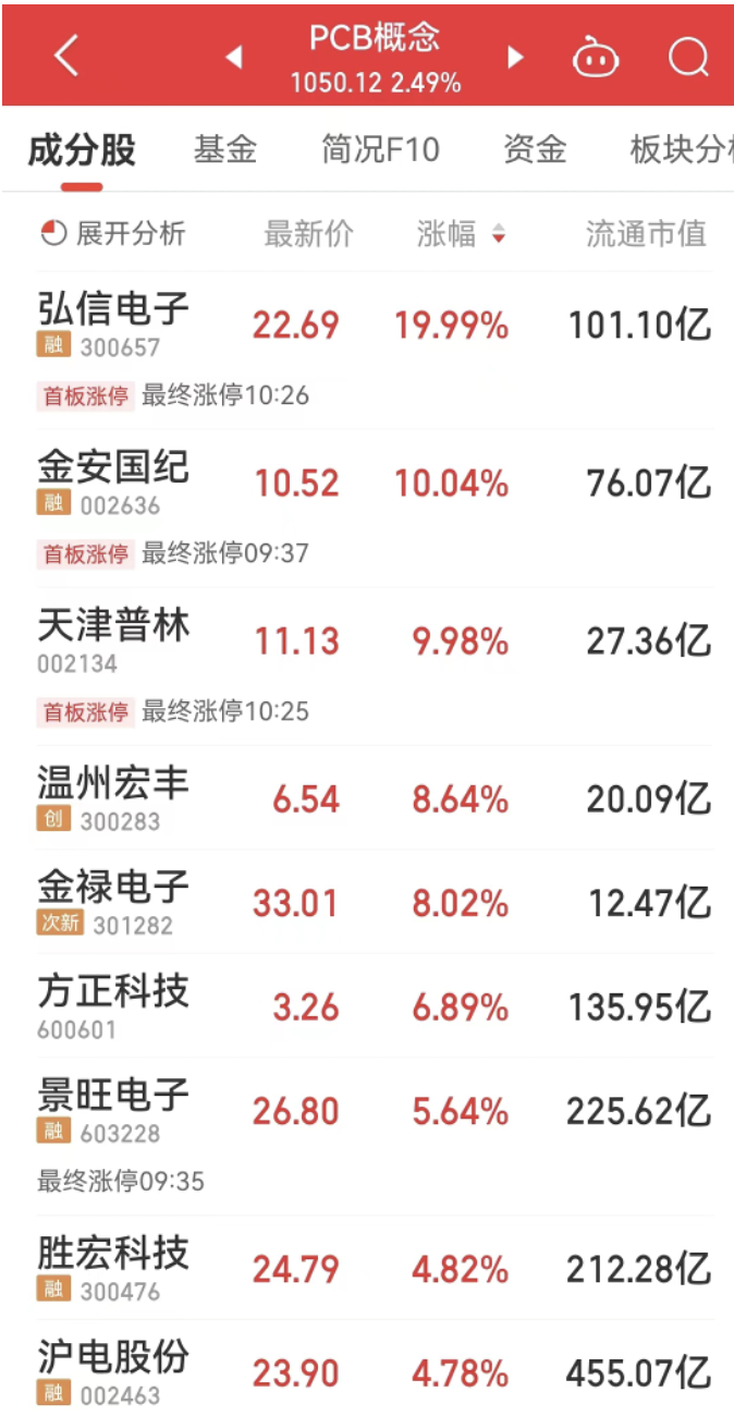 受益AI算力需求激增 相关上市公司预计一季度业绩高增长