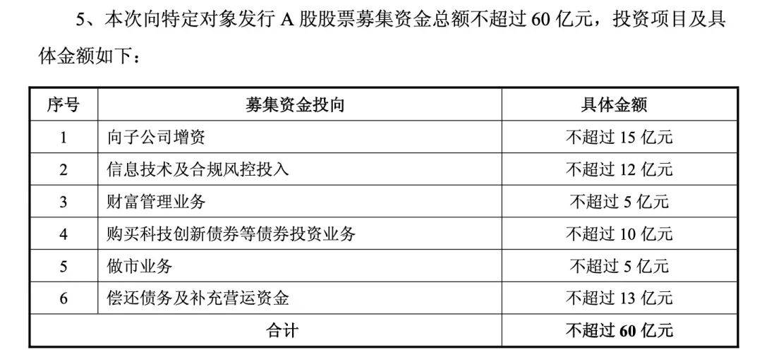 券商创新展业模式 应注重合规先行
