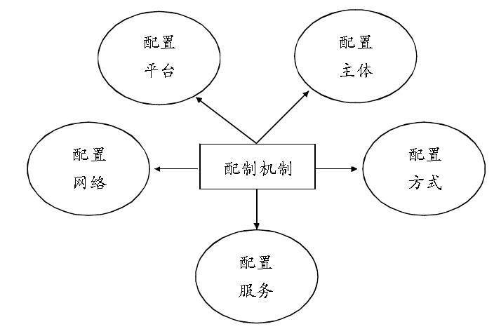 全球市场重构投资逻辑 “下一阵风”吹向何方