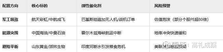全球市场重构投资逻辑 “下一阵风”吹向何方