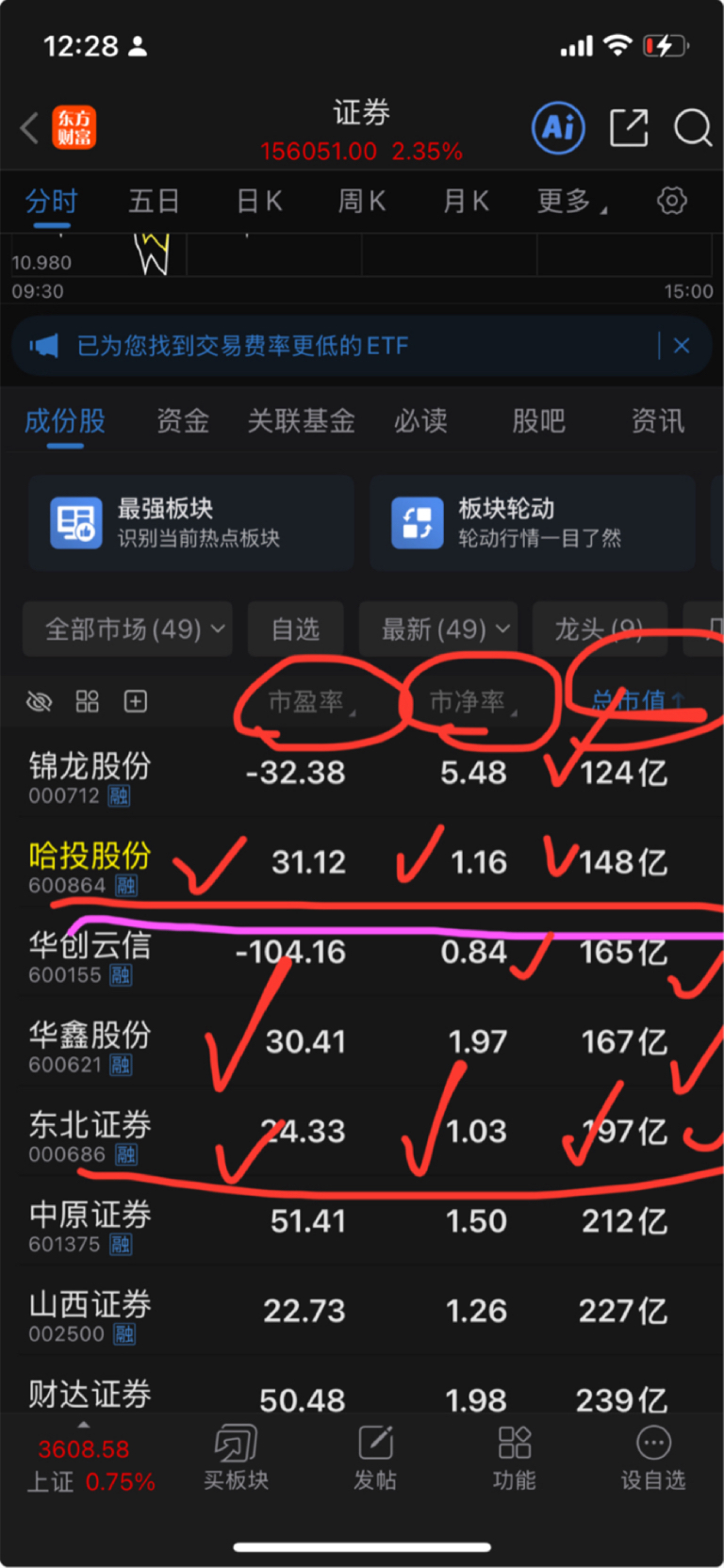 12家券商一季度业绩报喜：国泰海通净利规模暂列第一，东北证券预增859%