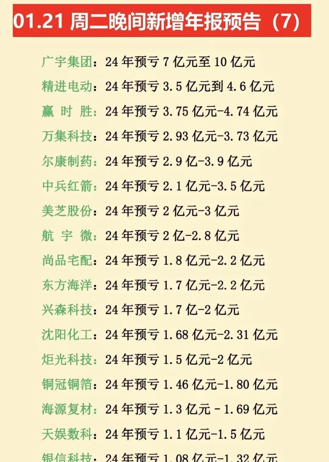 101家沪市公司披露一季度业绩情况 超九成报喜