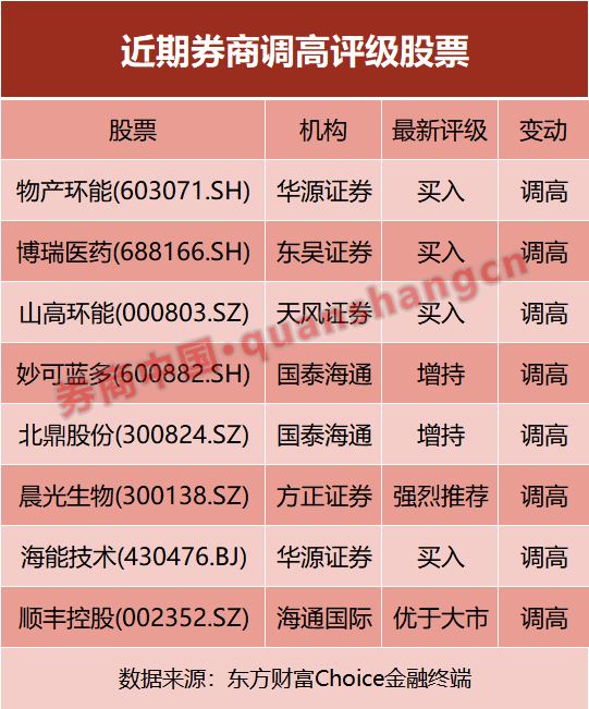 31家化工上市公司一季度业绩预喜
