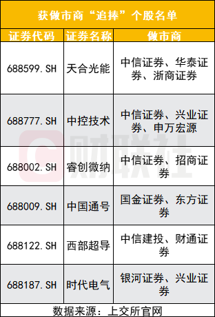 积极布局做市业务 券商提升综合服务能力