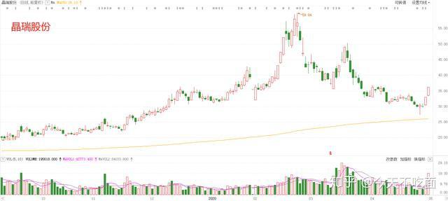 抢先大基金“掘金” 券商5月调研扎堆电子等行业