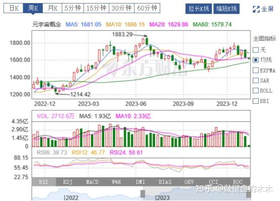 港股延续反弹趋势 机构建议布局三大主线