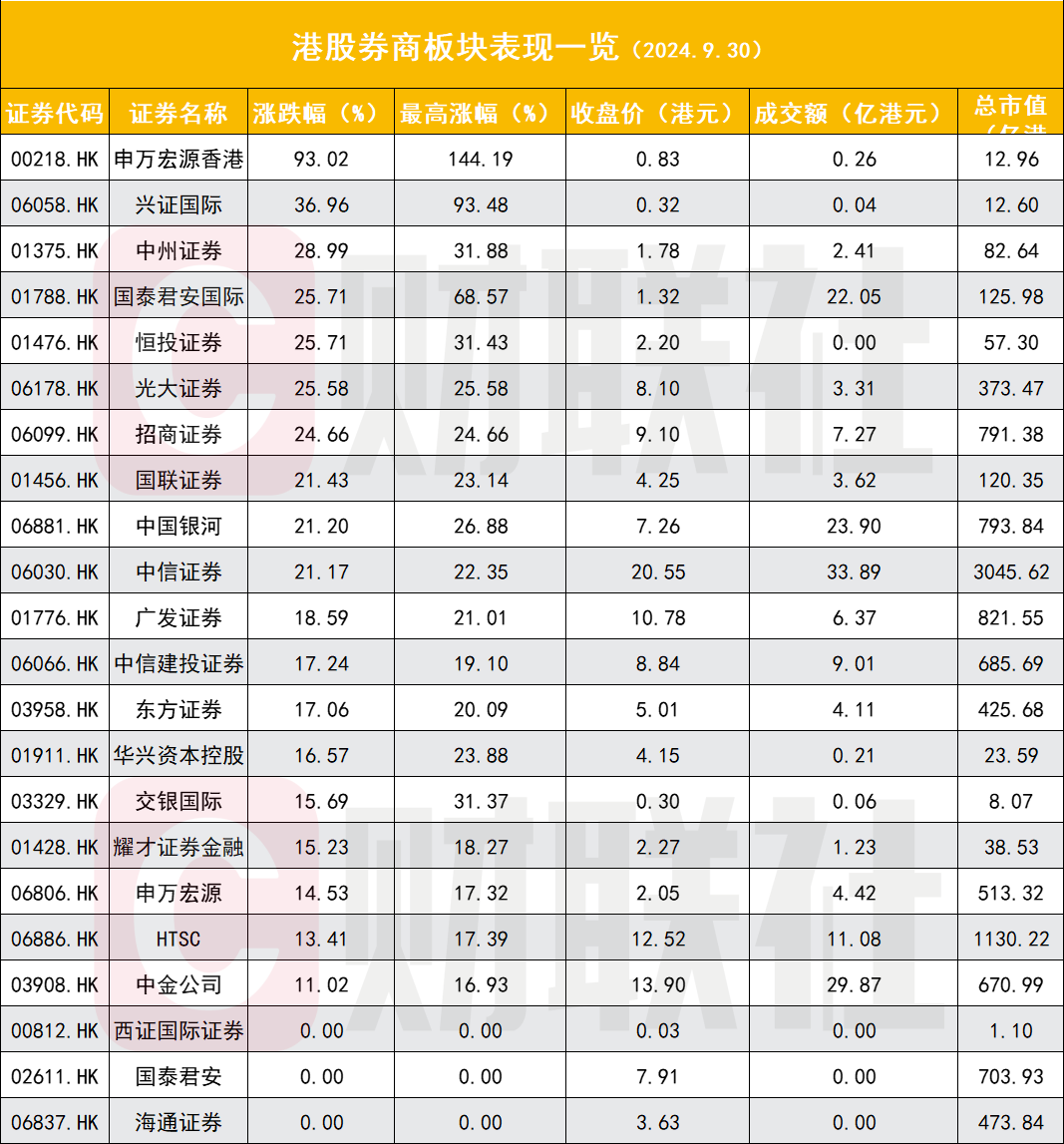 十大券商看后市｜A股风险偏好有回升空间 把握做多窗口