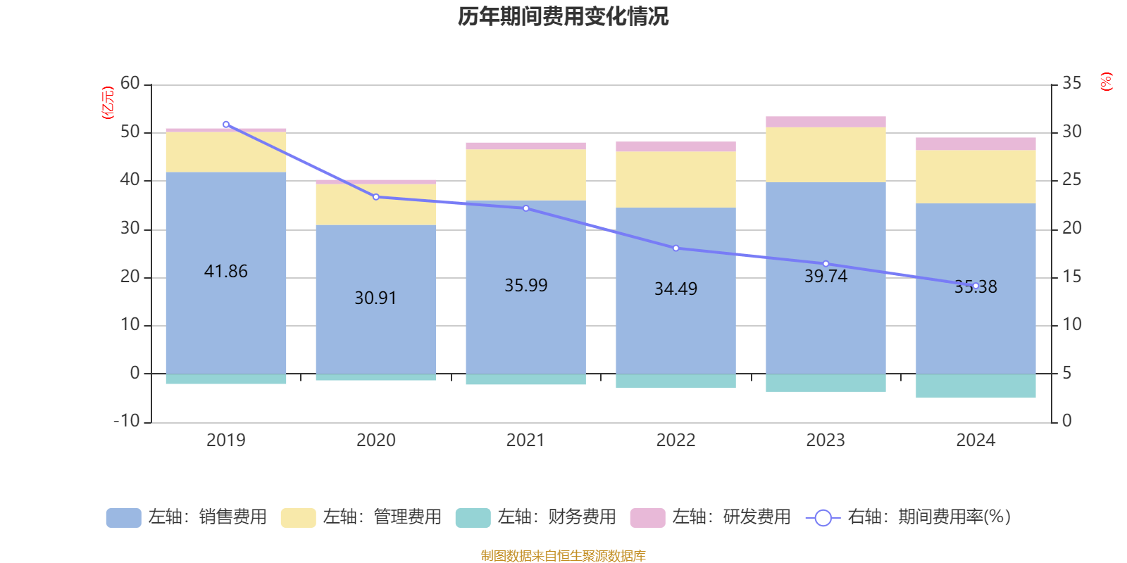 三一重能2024年净利同比下滑9.7%