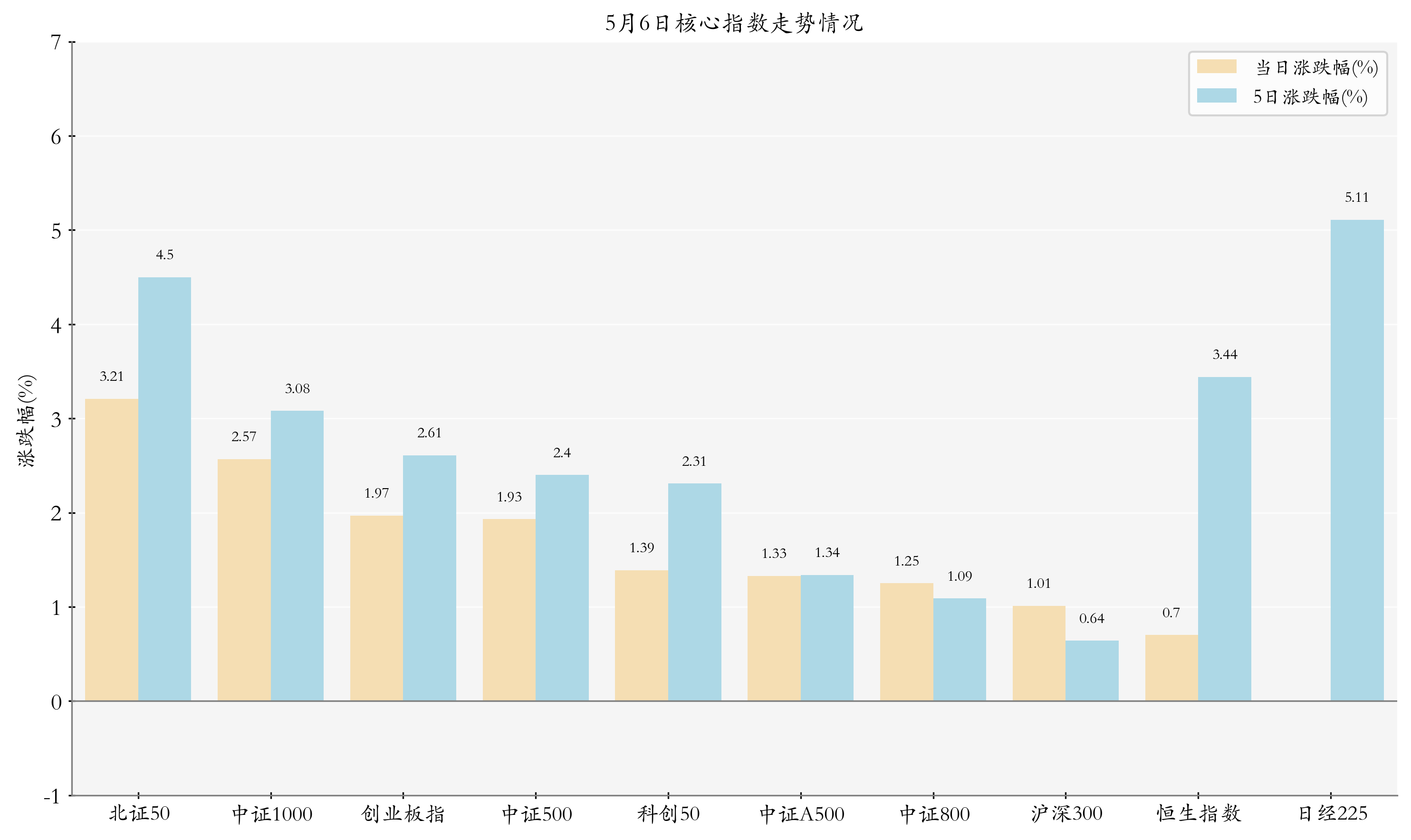 ETF规模速报 | 中证1000ETF昨日净流入近7.8亿元；创业板ETF净流出逾6.7亿元