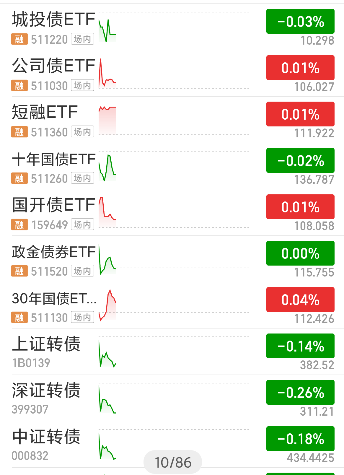 行业ETF风向标丨暑期档票房有望同比高增，影视ETF早盘涨约1.5%