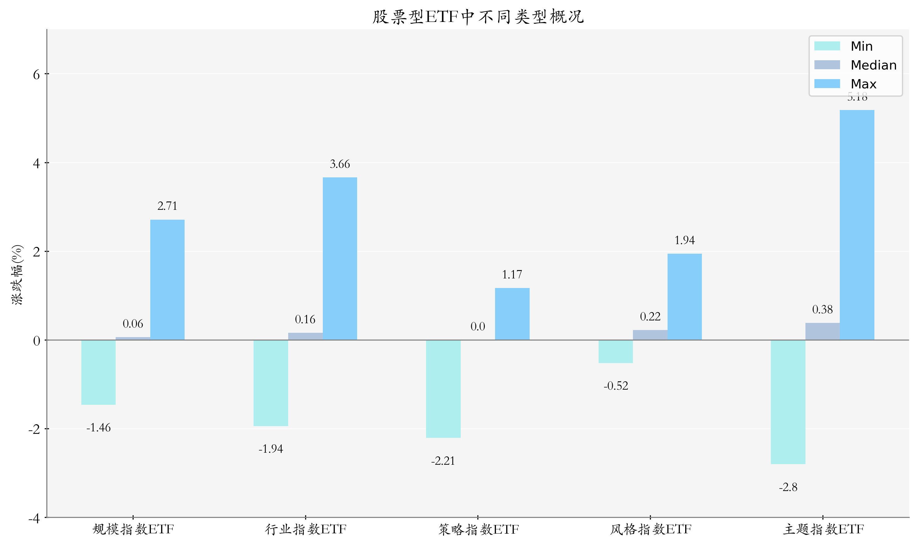 行业ETF风向标丨暑期档票房有望同比高增，影视ETF早盘涨约1.5%