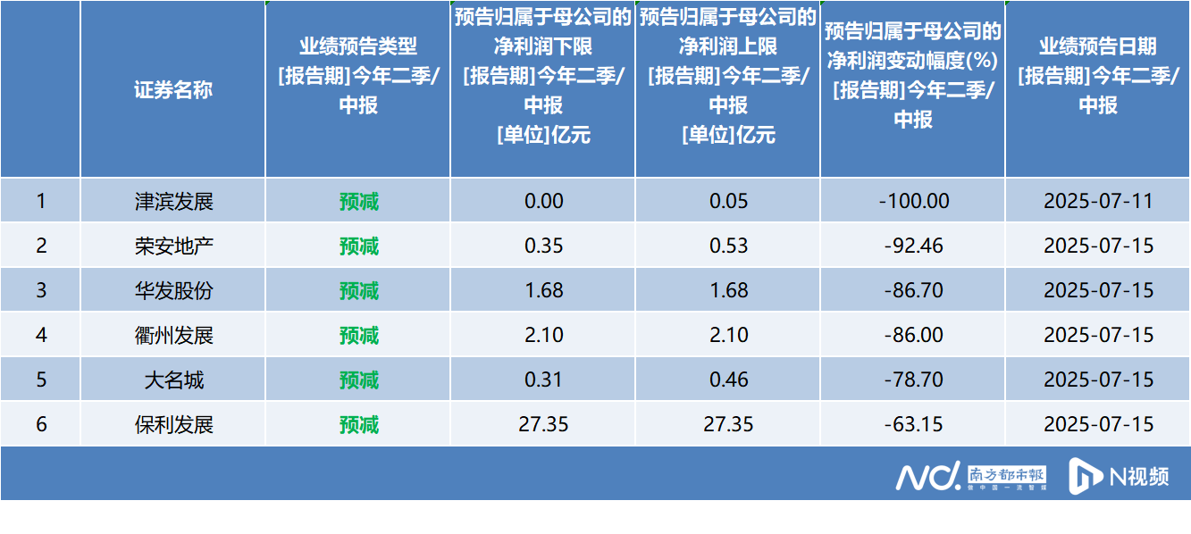 业绩预亏、信披不准、收监管工作函，葫芦娃年报披露前夕变更签字会计师