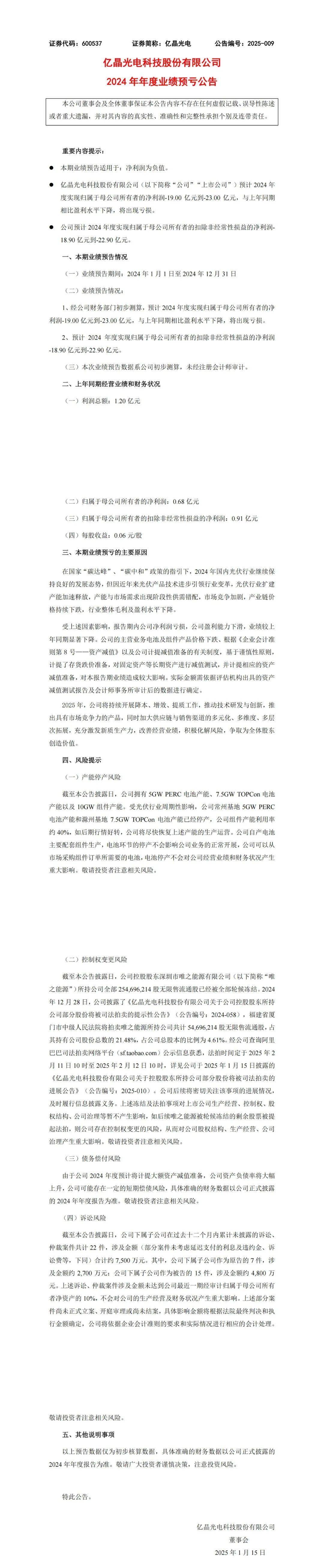 业绩预亏、信披不准、收监管工作函，葫芦娃年报披露前夕变更签字会计师