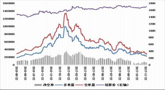 大商所优化聚丙烯、线型低密度聚乙烯和聚氯乙烯仓库标准仓单注册时限要求