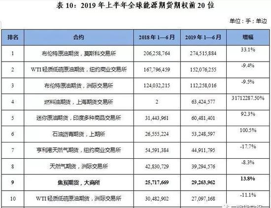 大商所优化聚丙烯、线型低密度聚乙烯和聚氯乙烯仓库标准仓单注册时限要求