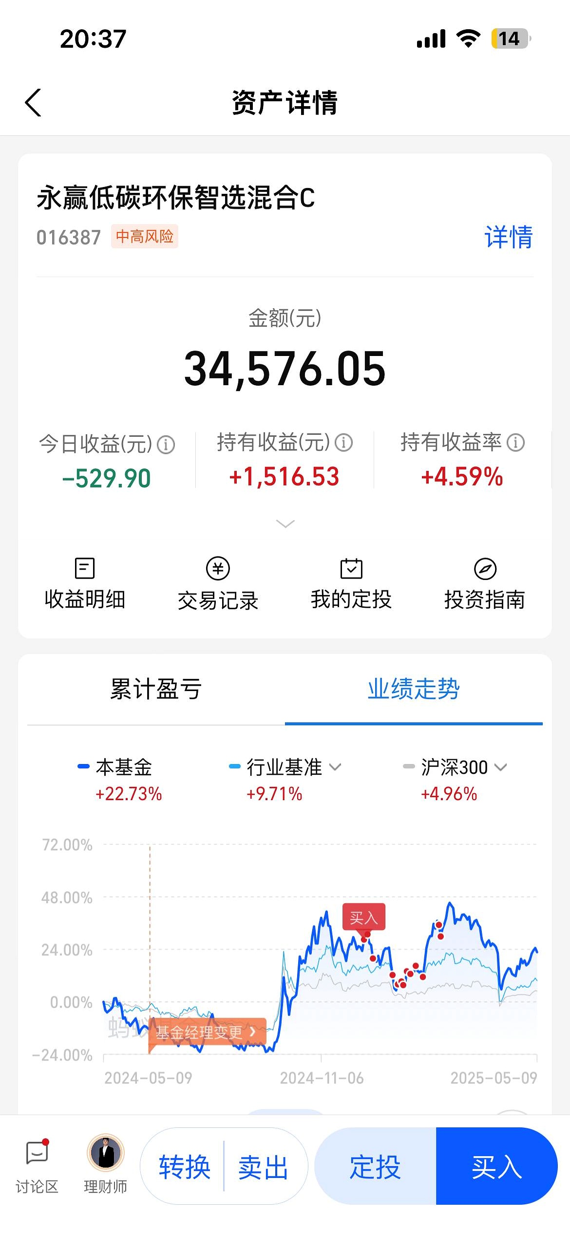 沪指3500点得而复失，9只基金单日涨超2%，16只跌超2%