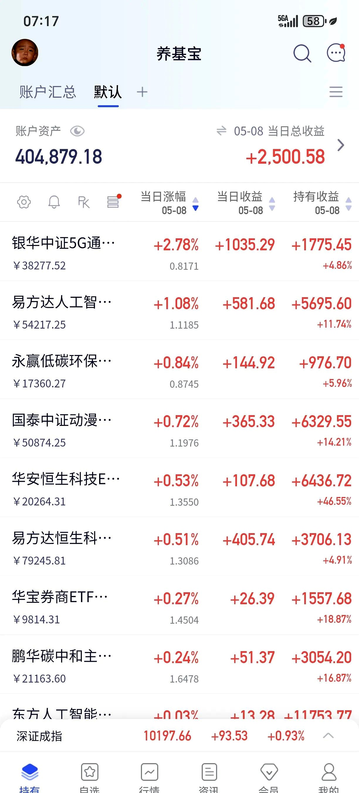 标普油气ETF涨超3%