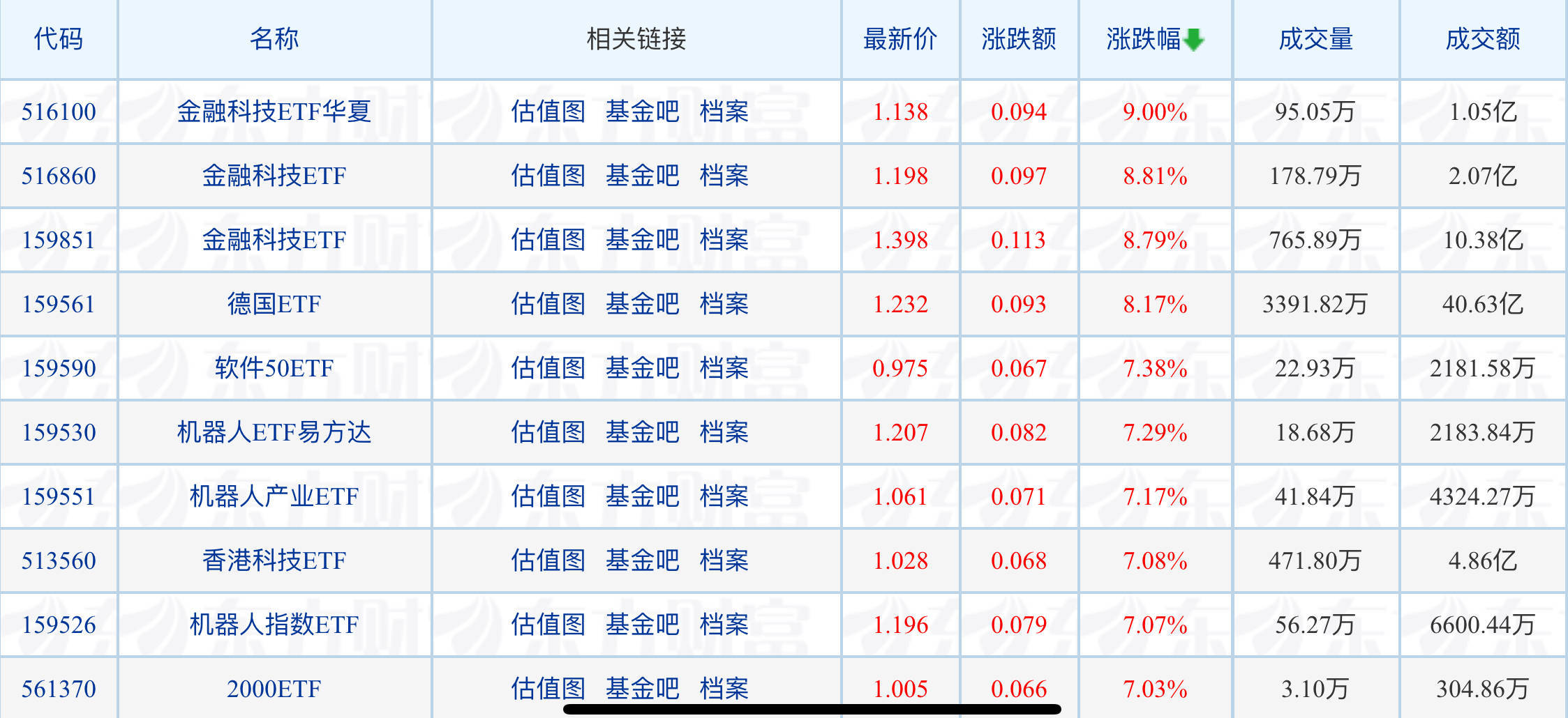 ETF规模速报 | 科创50ETF、科创芯片ETF昨日合计净流入逾10亿元