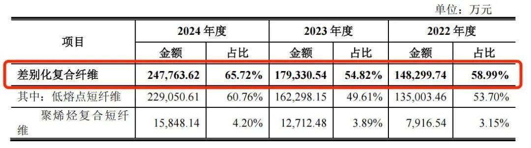 天富龙IPO：删掉这个募投项目，是否算“打脸”？