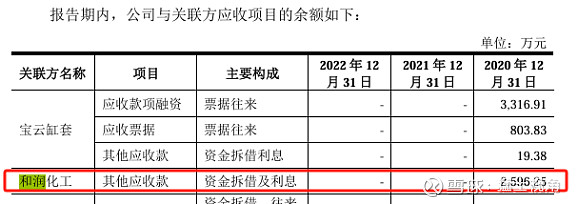 天富龙IPO：删掉这个募投项目，是否算“打脸”？