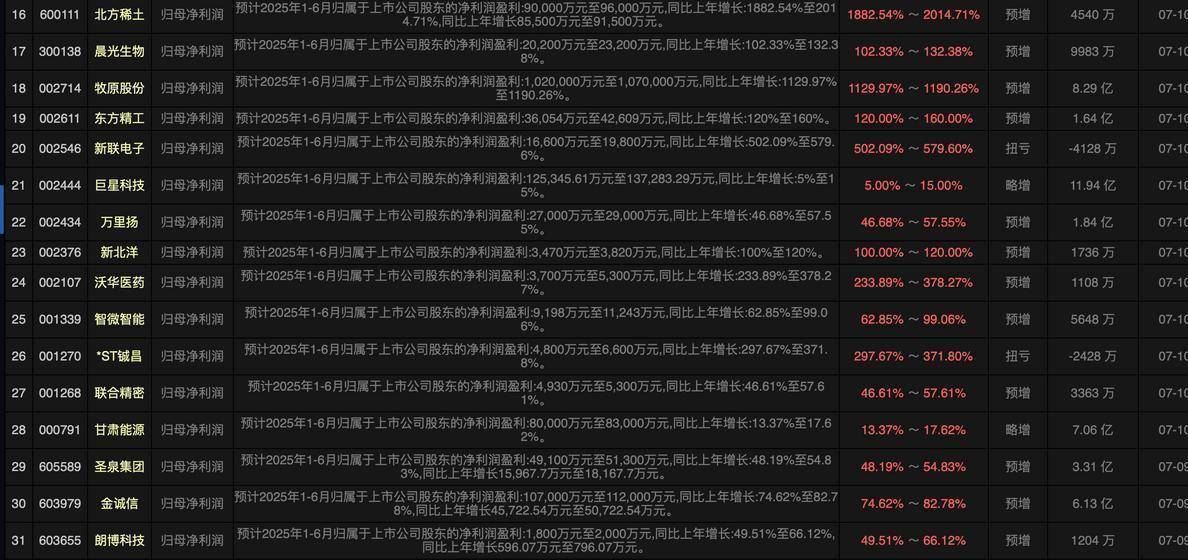 一季报数据显示：4084家公司实现盈利 回升向好态势巩固