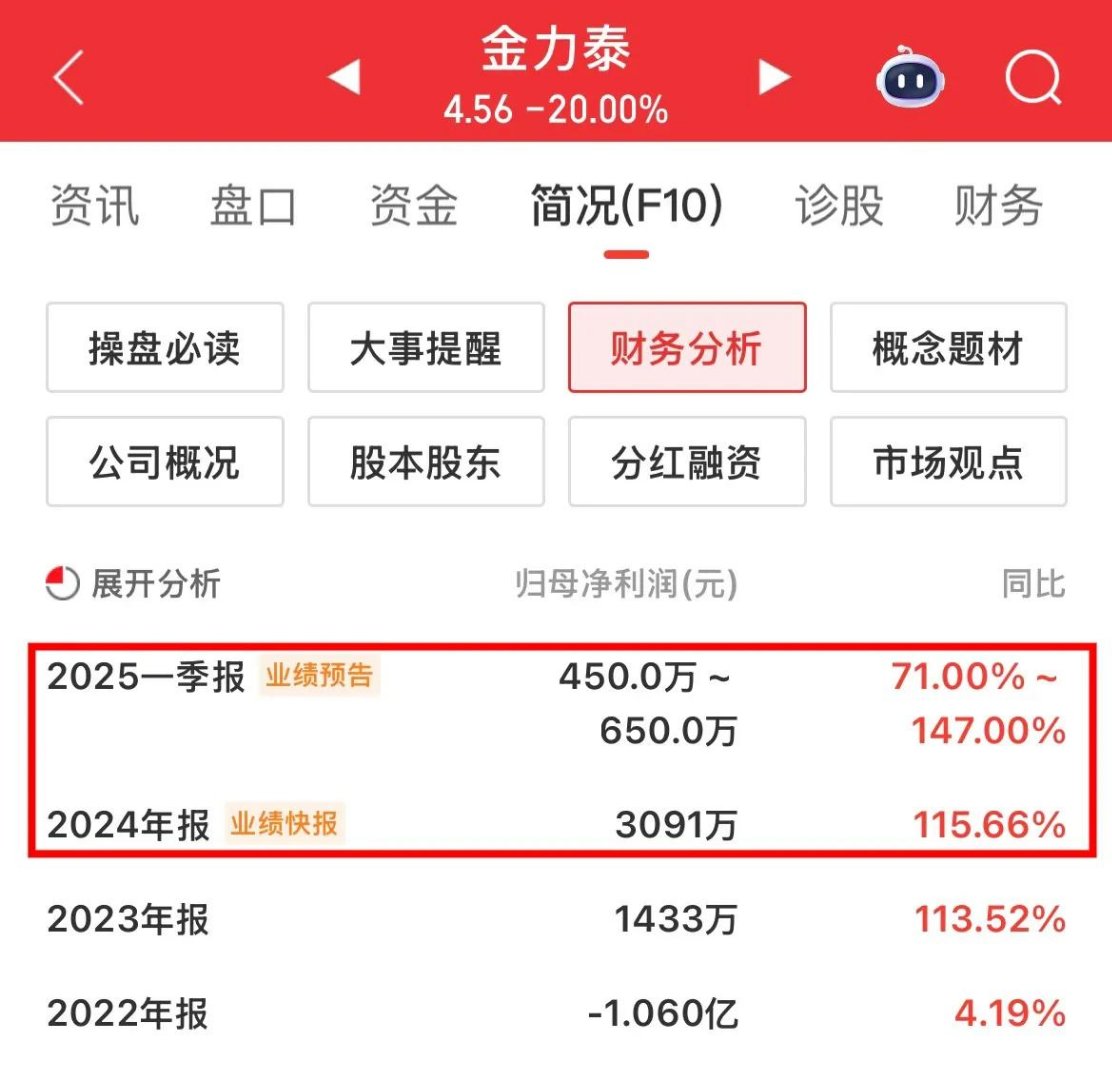 一季报数据显示：4084家公司实现盈利 回升向好态势巩固