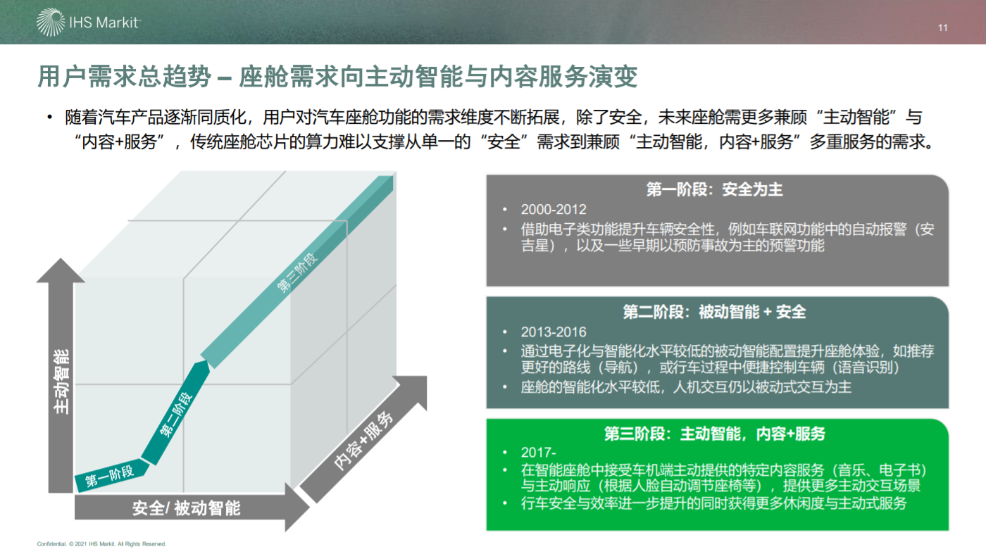 通用算力相对过剩 智能算力相对短缺 ——中国算力市场的成长烦恼