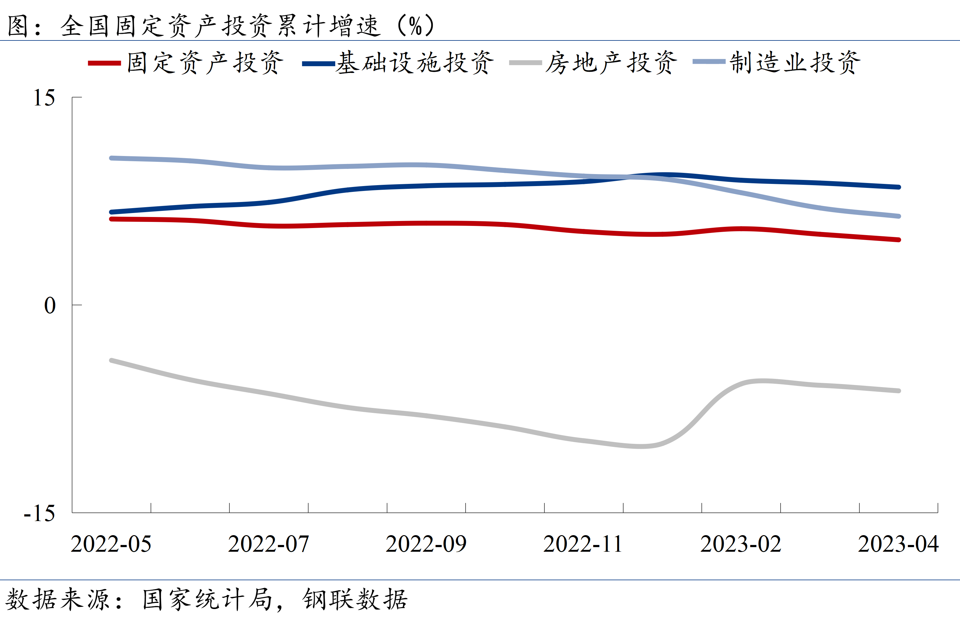 一季报传暖意：向“新”力十足 内需景气度持续回升