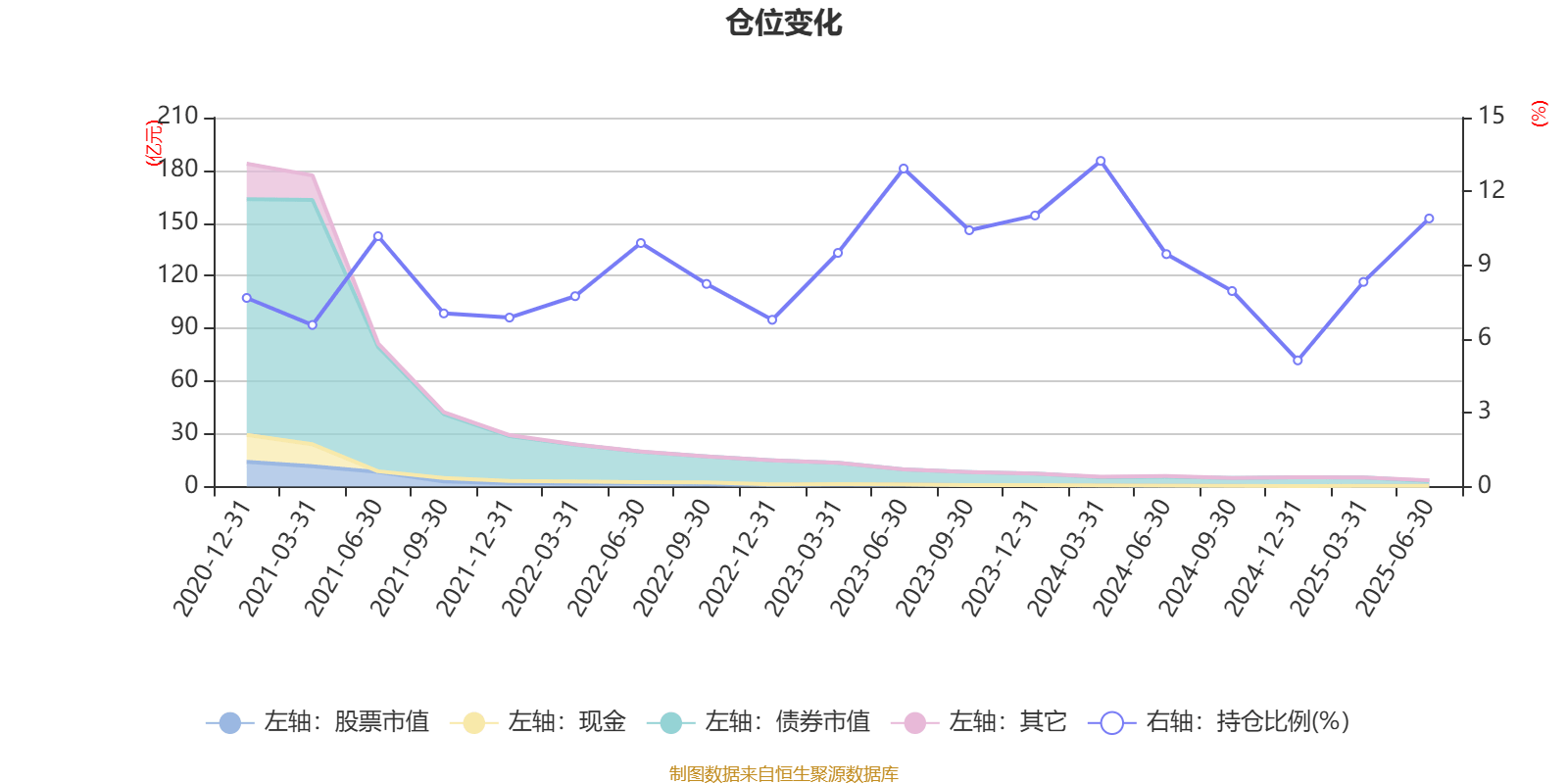 二季度净值增长率超30%！这只绩优基金持仓“大换血”，最新前十大重仓股曝光
