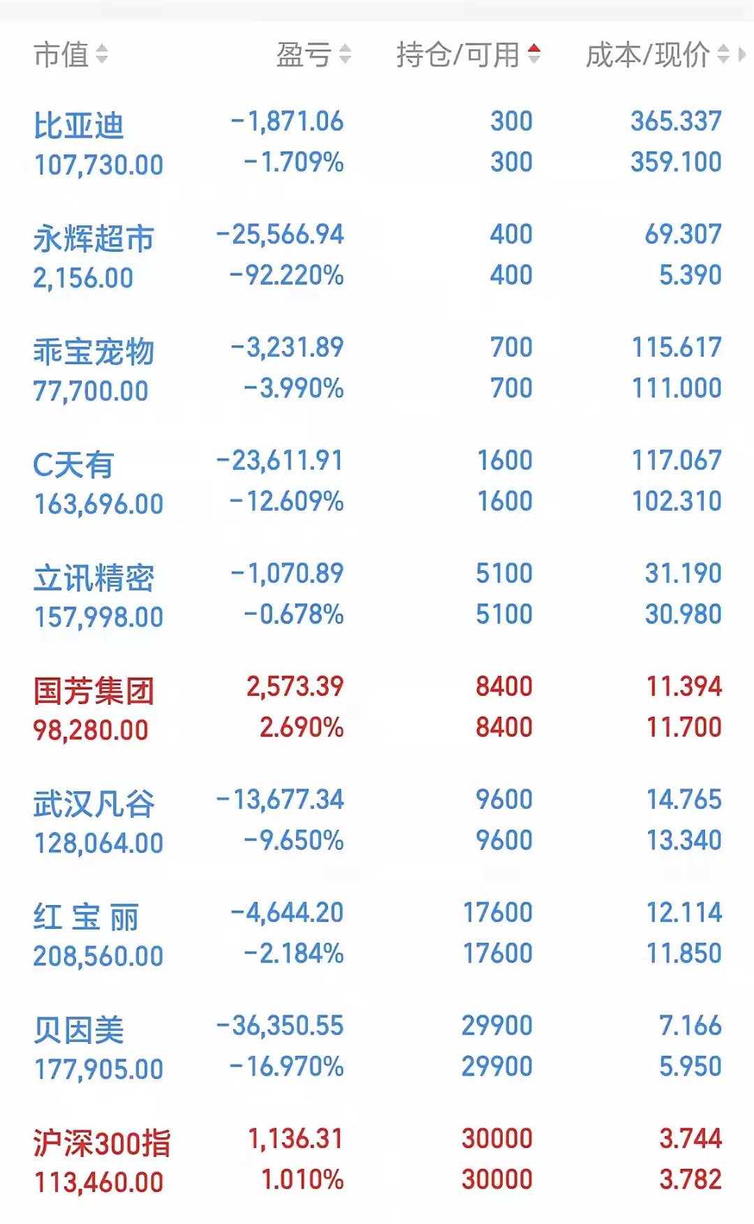 二季度净值增长率超30%！这只绩优基金持仓“大换血”，最新前十大重仓股曝光