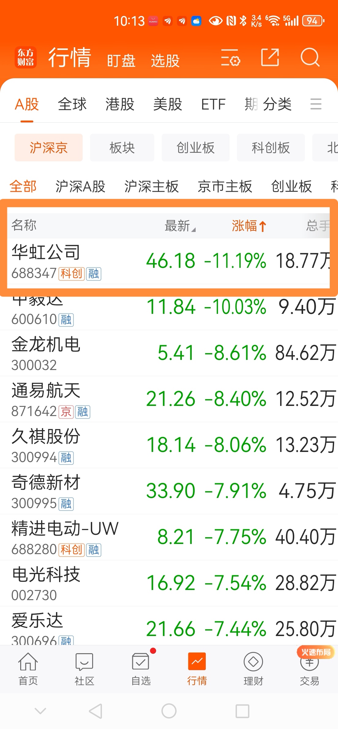 二季度净值增长率超30%！这只绩优基金持仓“大换血”，最新前十大重仓股曝光