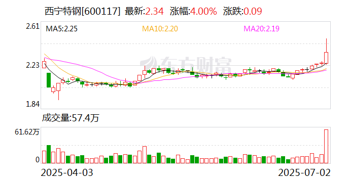 控股股东积极包揽定增 助推上市公司长期发展