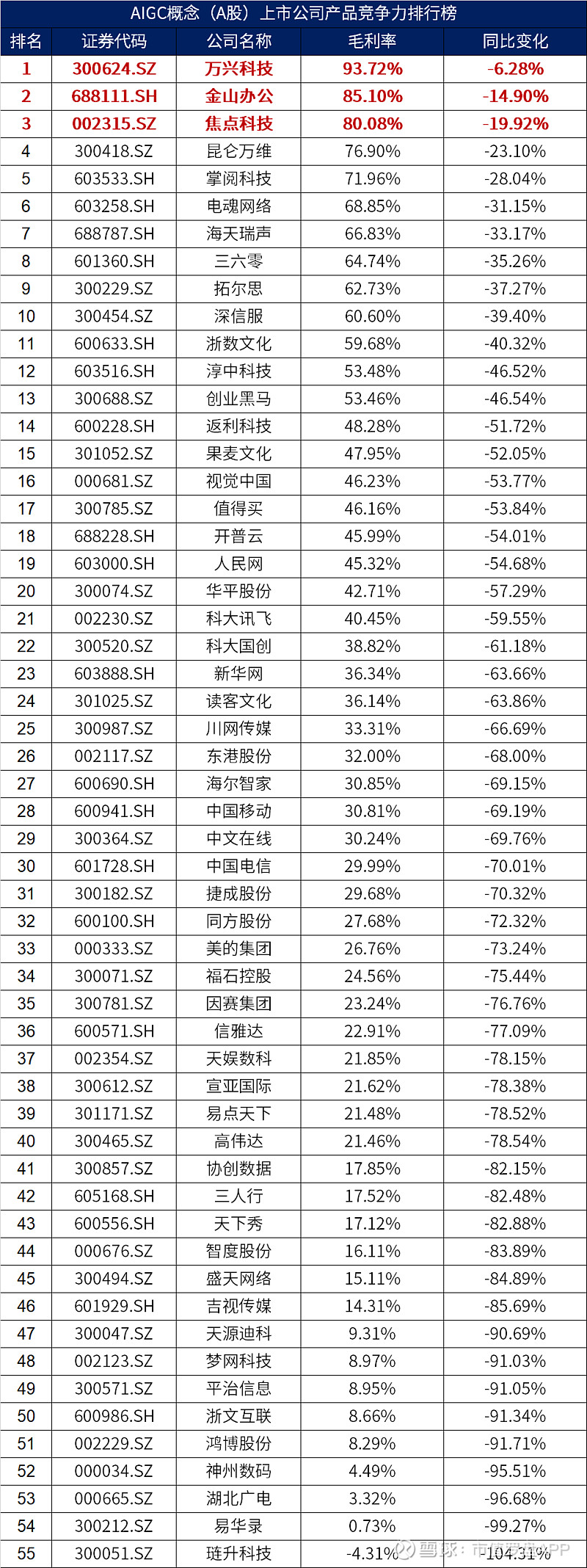 技术持续升级 AI助力上市公司盈利能力跃升