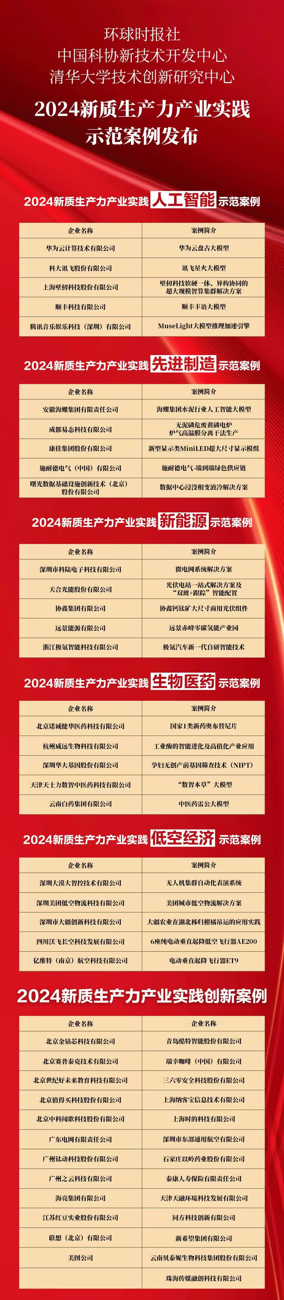 技术持续升级 AI助力上市公司盈利能力跃升