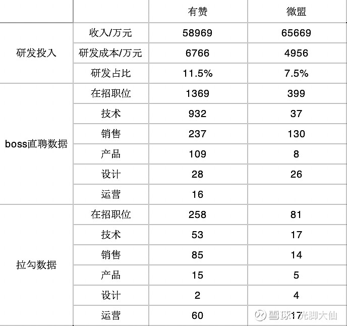 无惊无喜的上半年？有赞、微盟中期交卷：大客化战略开启下半场争夺
