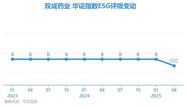 *ST双成资本迷局的警示