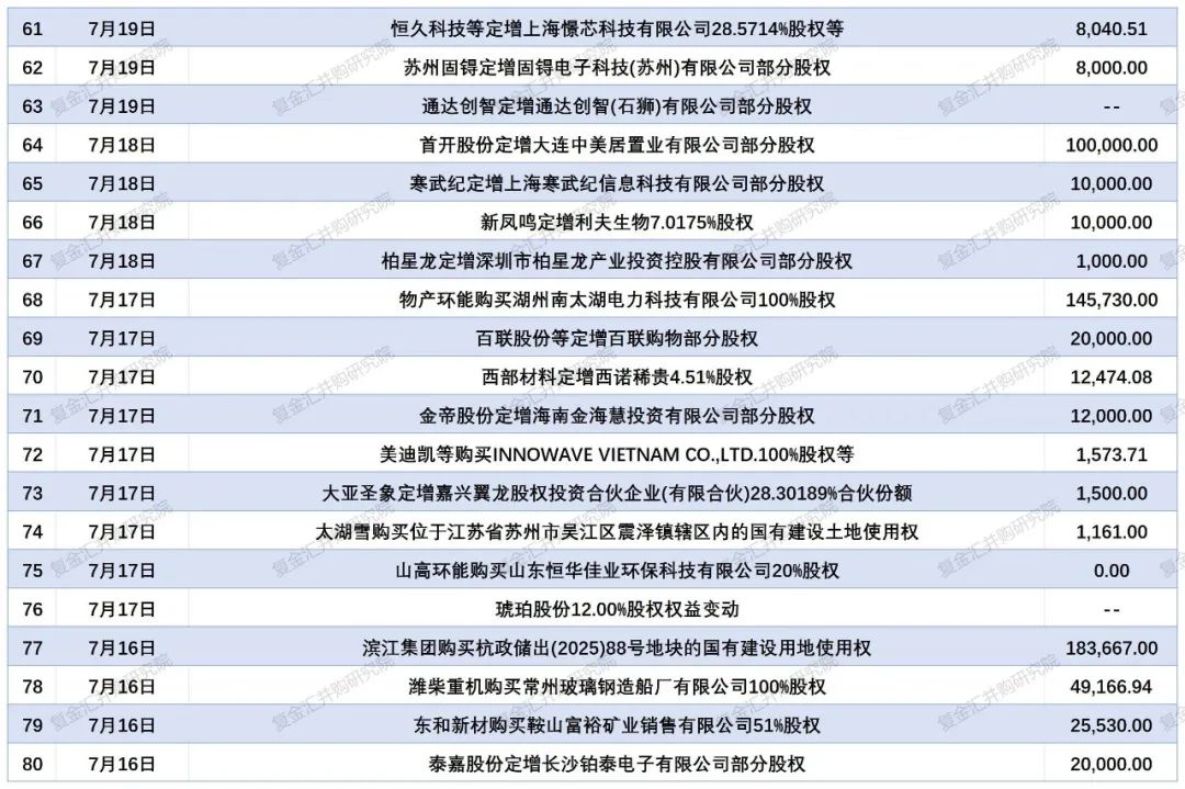 超千家A股上市公司“换所” 审计市场生态持续优化