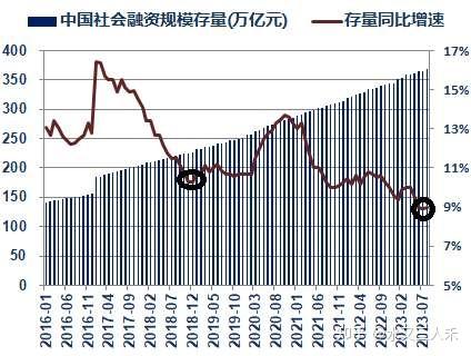 央行：2025年4月末社会融资规模存量为424万亿元