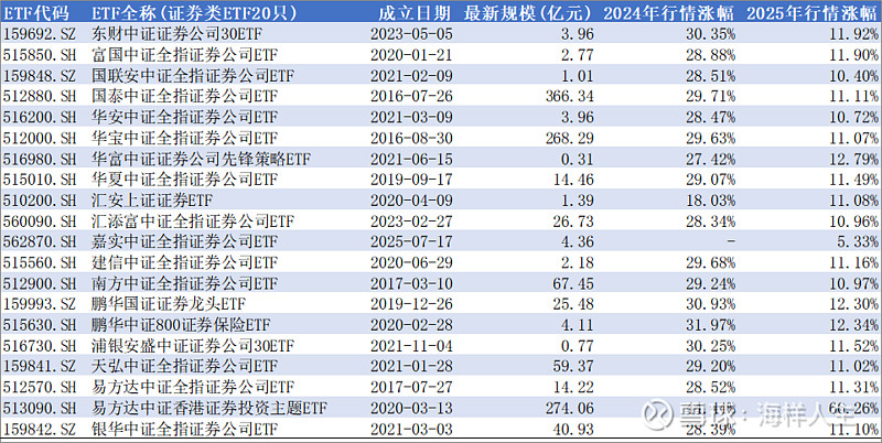 4000亿里程碑！债券ETF规模5个月翻倍，个人投资者占比逐步提升