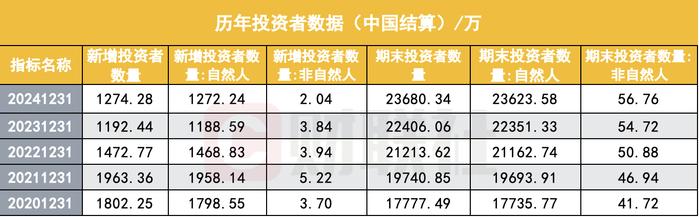 4000亿里程碑！债券ETF规模5个月翻倍，个人投资者占比逐步提升