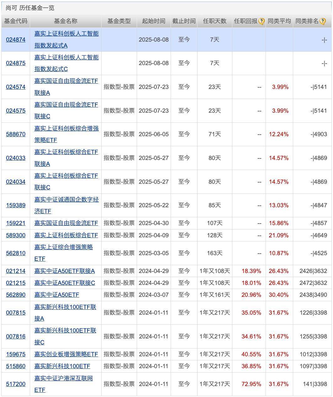 红利基金密集上新；又有基金发行“折戟”丨天赐良基早参