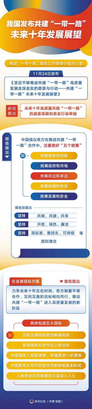 中交设计：践行 “一带一路” 倡议 全力打造国际一流高端设计咨询品牌