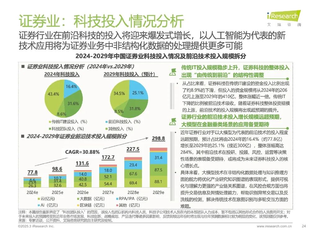 央行等四部门：落实落细构建科技金融体制各项政策举措