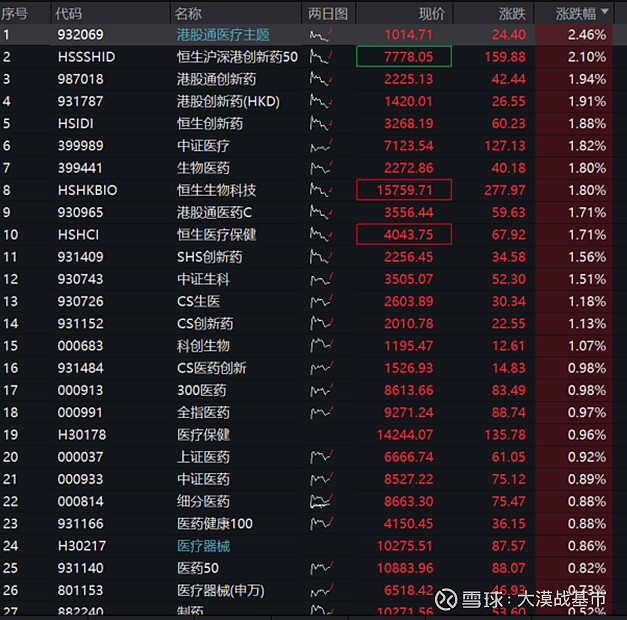 国际资本抢滩港股新能源赛道