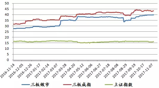 新三板融资排行榜：蓝天园林募资1.88亿用于项目建设