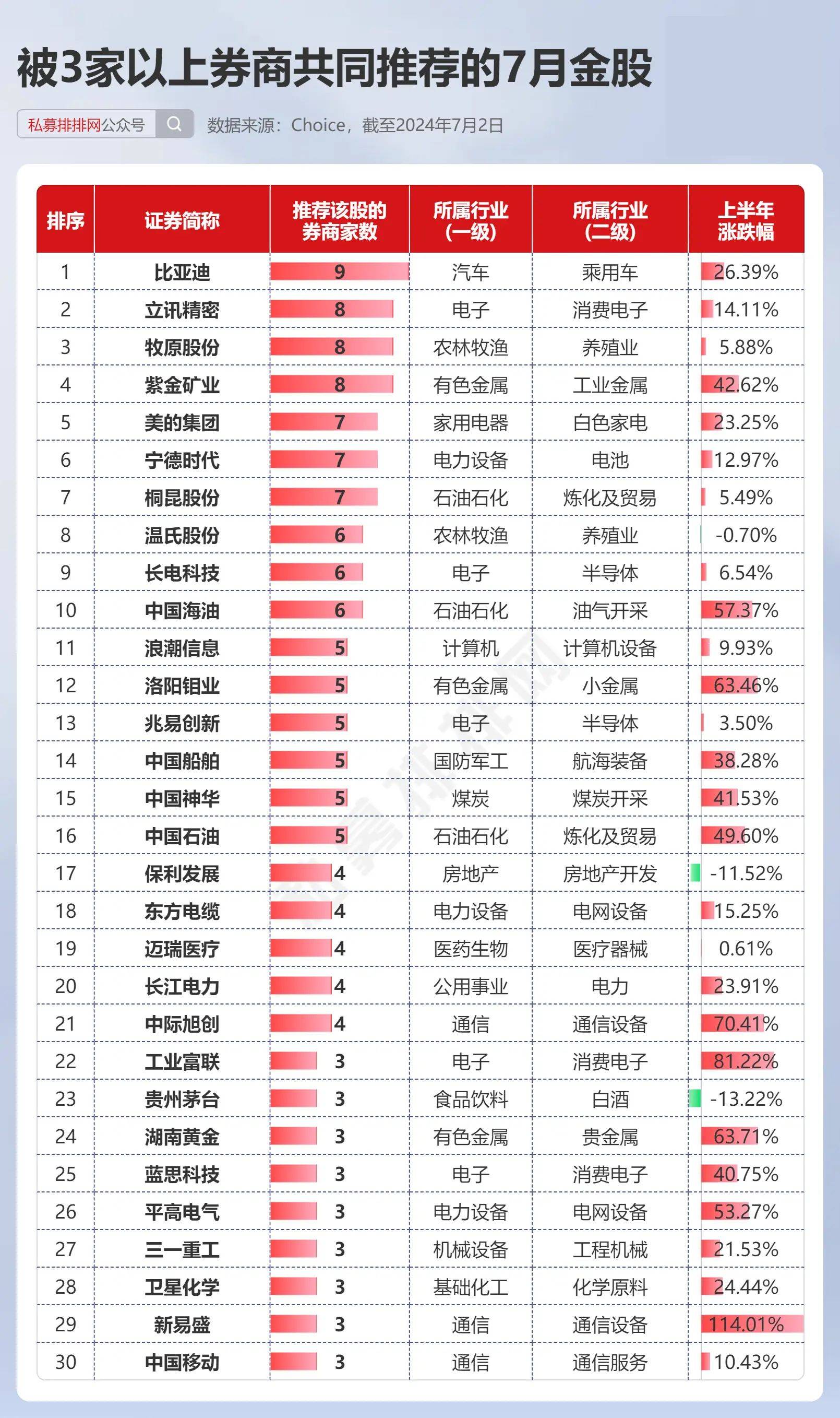 券商6月月度策略：震荡市有望形成新机会 看好高股息等方向