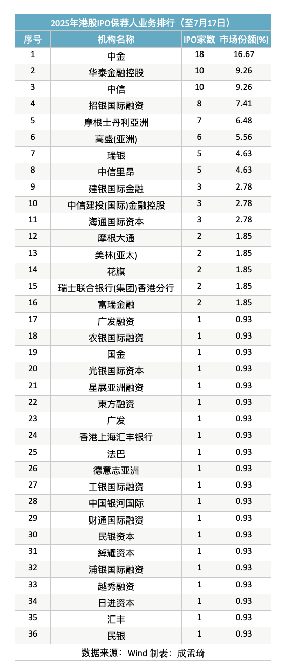 港股IPO市场火热 A+H上市模式持续升温