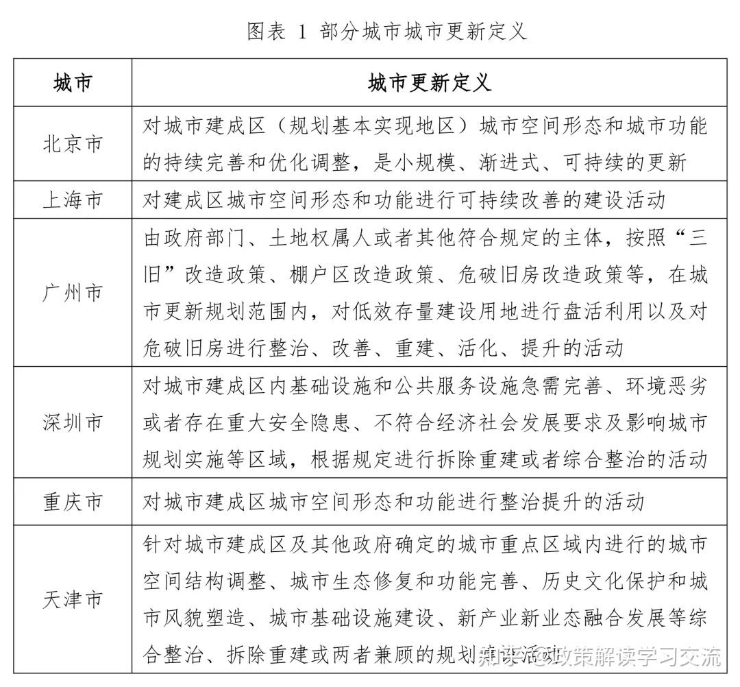 金融监管总局：将研究出台专门的城市更新项目贷款管理办法