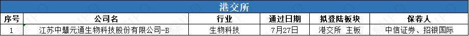递表踊跃！港股机器人“军团”扩编